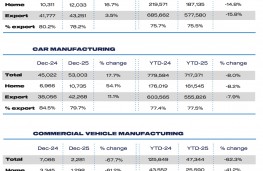 UK new vehicle production Dec 25, 2026, SMMT